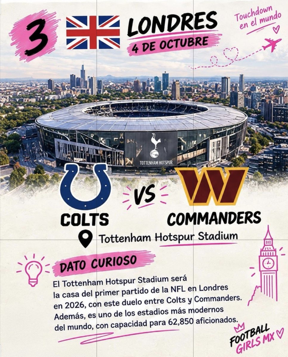 nflgirlsmx's tweet photo. 🇬🇧 ¡Debut británico para ambos!

¿Sabías que este partido en Londres marca la primera vez en la historia que los #Colts y los #Commanders se enfrentan fuera de Estados Unidos?

¿Quién se lleva este histórico partido?
#NFLInternationalGame #ForTheShoe #RaiseHail https://t.co/55bSSt1Zyr