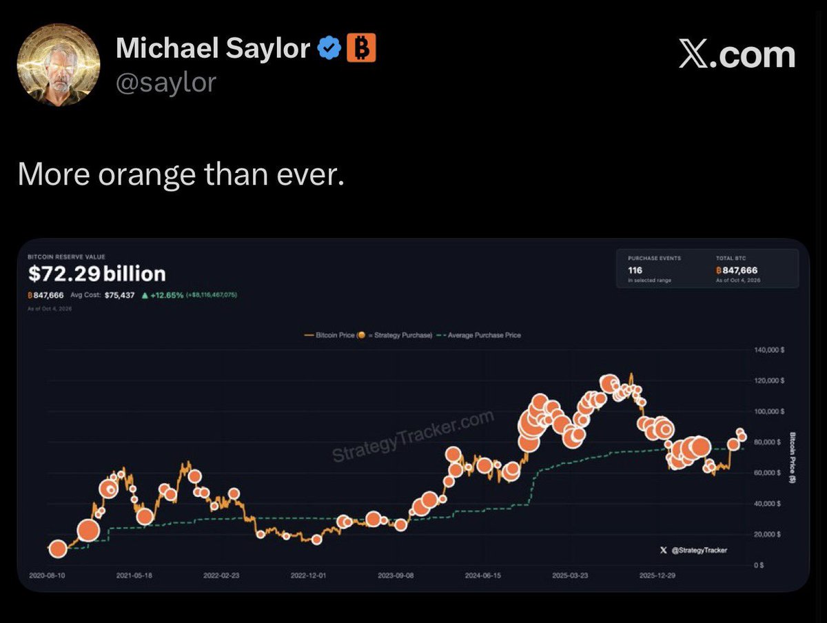 freeearningidea's tweet photo. Saylor hints at buying more Bitcoin 🚀 https://t.co/wj9x6YAph2