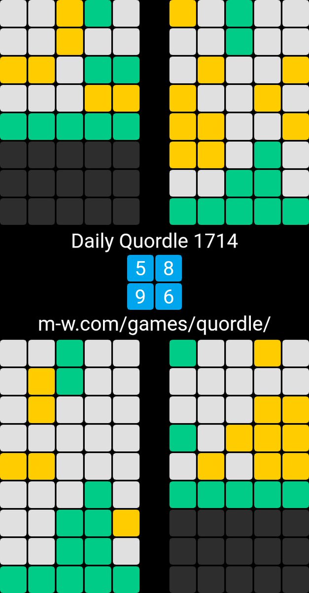 artmaki's tweet photo. 🙂 Daily Quordle 1714
5️⃣8️⃣
9️⃣6️⃣
https://t.co/IGwH1Reb77 https://t.co/9N010HuGH0