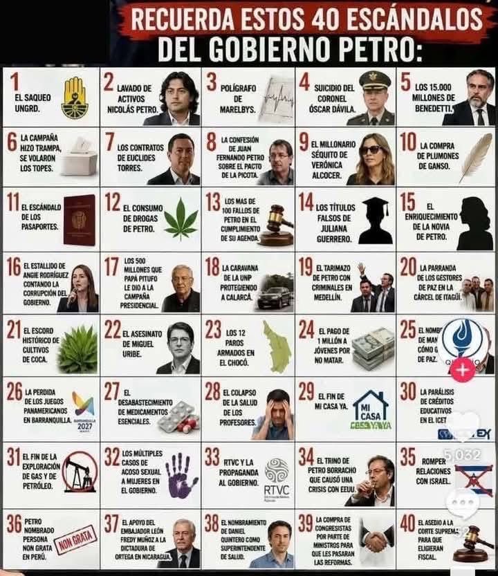 MonicaSaadeX's tweet photo. 🆘🇨🇴NI PERDÓN NI OLVIDO 

La memoria es nuestra mejor herramienta. Aquí están 40 episodios que evidencian los escándalos del corrupto gobierno Petro y que ningún colombiano debería olvidar.

Pueden seguir enumerándolos 👇 https://t.co/sdL5N1XmR5