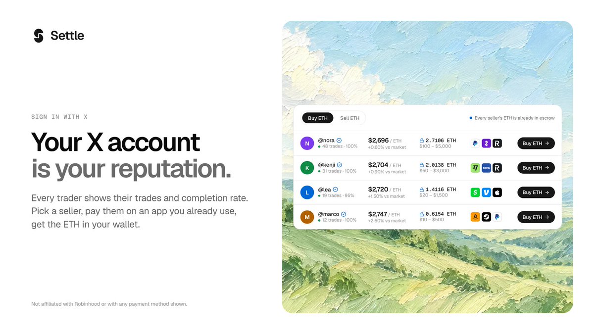 UseSettleApp's tweet photo. Your X account is your reputation.

Sign in with X or any EVM wallet, then post an ad or answer one. Every trader shows their trades and completion rate.

$10 to $5,000 per trade. 15 to 60 min to pay.

https://t.co/Qa1YoZJUZ0 https://t.co/9Lyw1qBEXH