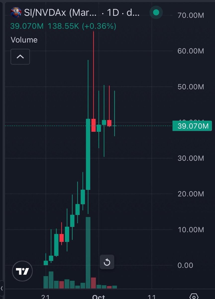 MoneyLord's tweet photo. The breakout on solana:DEW9dSN6QpWyNthphCpMmAbZP1Q4cEKR9xQXAri98WDP will be glorious 

Filtering thru short time traders/news traders with people who see the vision

This is by all means a next 1B runner https://t.co/jhjmLGrEqS