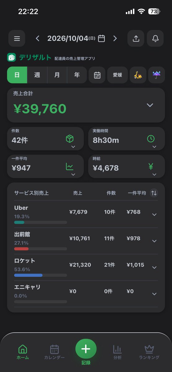 masatom0508's tweet photo. ロケット🚀が火を吹いた👊( ¨̮💪) https://t.co/I6tYfLFBc1