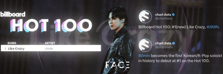 Adr00Saturn's tweet photo. Jimin broke and breaks record after record and here are some of his exceptional results:

💿Jimin made history as the first Korean solo artist to top the Billboard Hot 100 with 'Like Crazy', a self-written, Korean-language solo track to achieve this milestone.

💿”Who" is the longest-charting song of all time by a Korean, K-pop or Asian native act - 33 weeks!

💿Jimin’s ‘Like Crazy’ surpassed 1 Billion filtered streams on Spotify and ‘Who’ sits above 2,5 Billion, so Jimin is the only K-act to have multiple songs reach 1 Billion filtered streams on Spotify.

Congratulations Jimin!👏🏻👏🏻👏🏻

#Jimin
#RecordMakerJimin
#레코드메이커_지민
