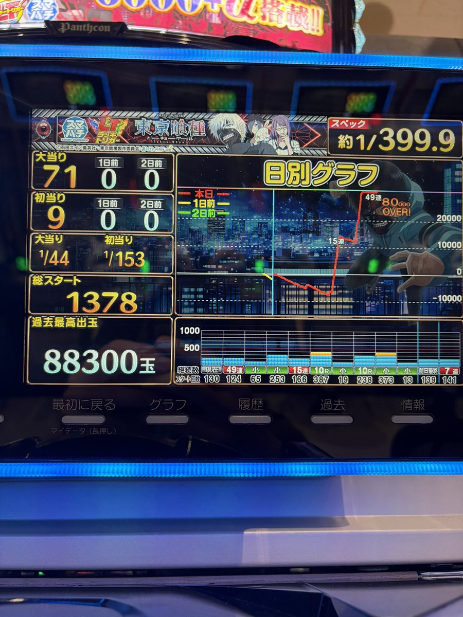 ririsu_pachi's tweet photo. ぐるぐる喰種
25.9  →   28.2
25.2
流石にお祭りだし喰種でこんなに出せたの初めてでニッコリ🤗
コンプまで行きたかった🫣 https://t.co/VNE70zAYJF