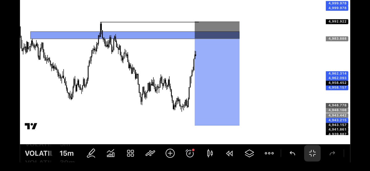 IDREEZ_FX's tweet photo. Vix 10 TP DONE 
Massive profit 
It’s almost been two days before it reached TP. Thank God. 🙏

Locked 🔒 in https://t.co/m4sHDDCAfK

#momsonn #traders #lifesty https://t.co/4iYbhipMEq