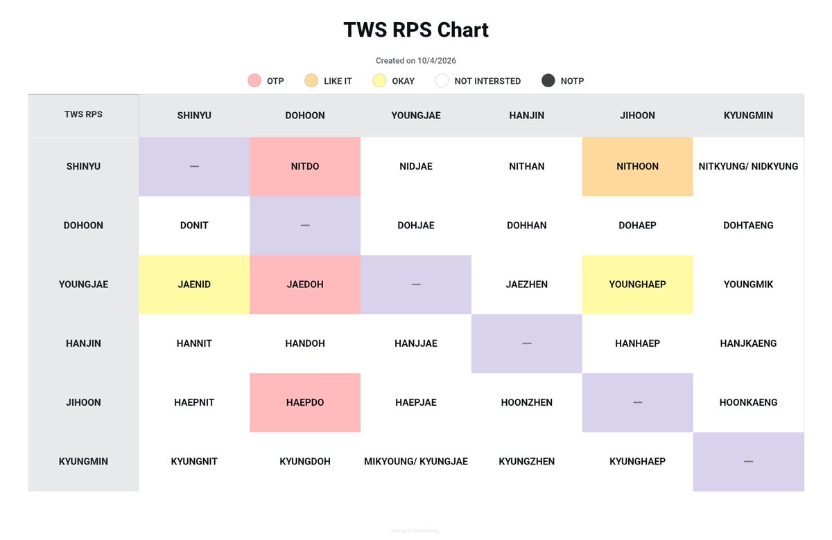 dohjuni's tweet photo. @dohjuni's rps chart ^__^ https://t.co/EAtdtQXegG