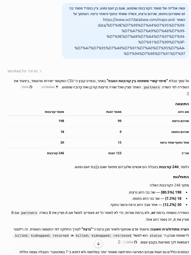 yuvharpaz's tweet photo. אחד הדברים שהשתנה מאז פרוץ המלחמה זה השימוש ב AI. היום הצוות שלי (@Keren_ym בעיקר) עדכן את תיעוד קרבת המשפחה בין הנרצחים, הנופלים בתפקיד, והחטופים. המידע מסובך, ה AI יכול לסכם אותו. לא בדקתי שהמספרים תקינים- אם אתם מריצים ניתוחים, כאלה תמיד תבקשו את השמות שתוכלו לוודא ידנית. https://t.co/AB1rFtvGEn
