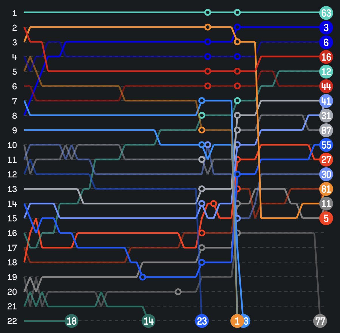arvidthinker's tweet photo. raceflow for bahrain vs azerbaijan lololol https://t.co/2DpLzIBMCo