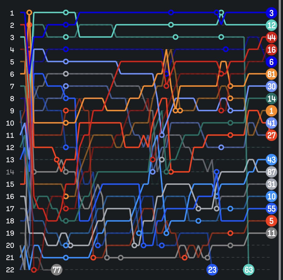 arvidthinker's tweet photo. raceflow for bahrain vs azerbaijan lololol https://t.co/2DpLzIBMCo