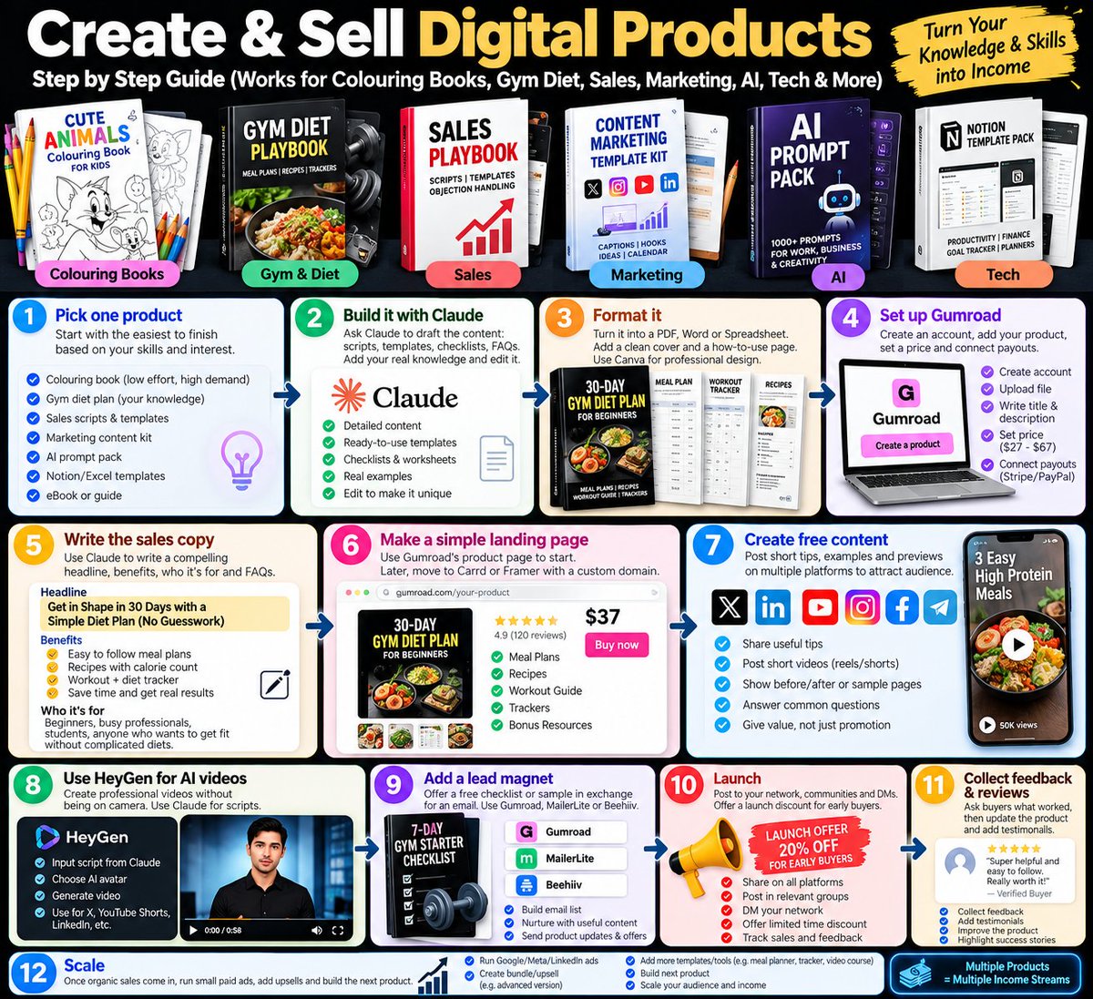 N3xtBillionair3's tweet photo. You don’t need a million followers to make money online.
You need one useful #Digitalproduct —and a system to sell it.
Would you build one?
Here’s the step by step guide on how to do it👇 https://t.co/bV2hRqpzfy