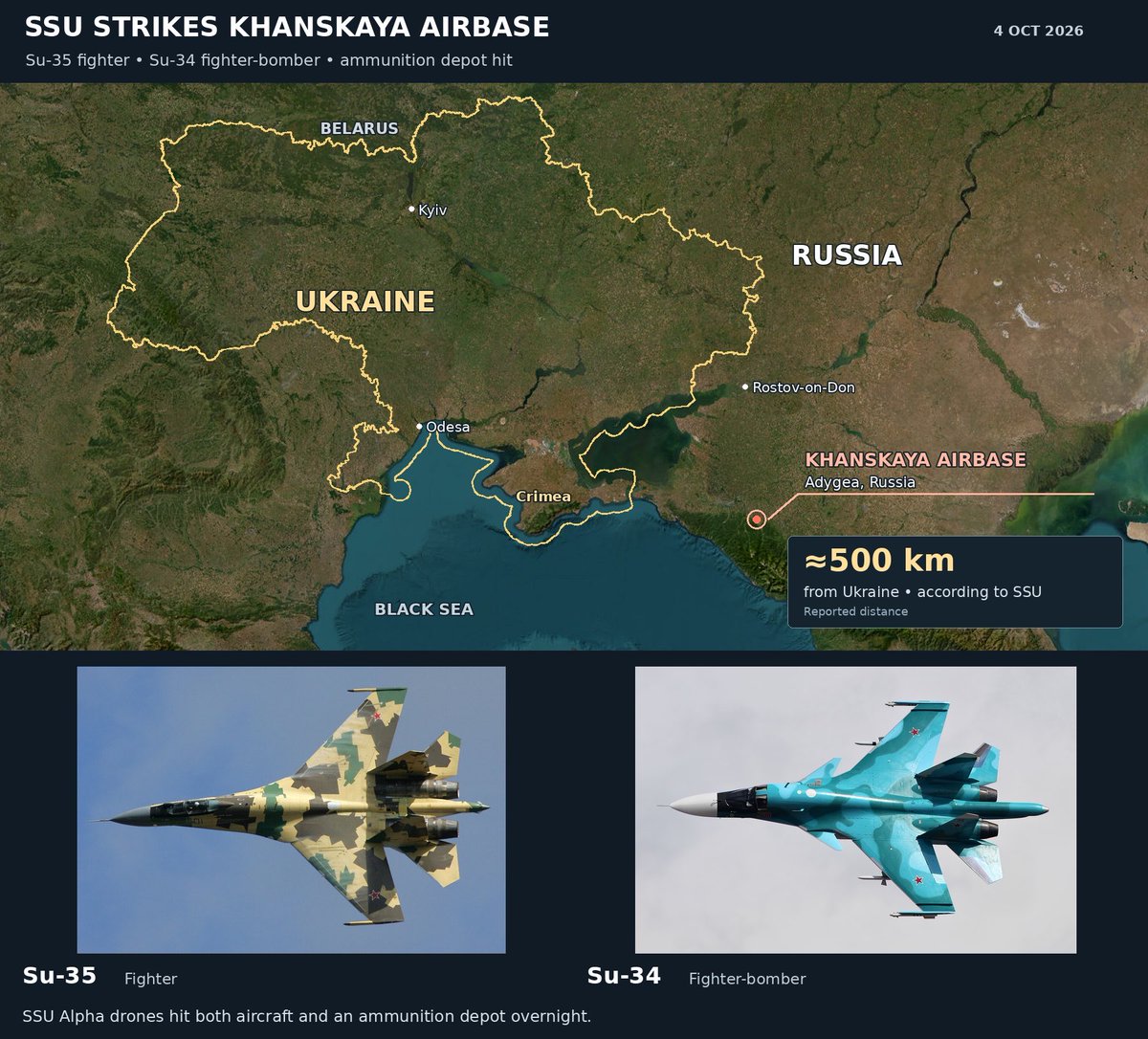 bayraktar_1love's tweet photo. 🚨 BREAKING: Ukraine’s SSU struck two Russian combat aircraft at Khanskaya airbase in Adygea overnight, around 500 km from Ukraine.

Drones operated by the SSU’s Alpha Special Operations Center hit a Su-35 fighter, a Su-34 fighter-bomber, and an ammunition depot at the airfield.

Both aircraft are used by Russia to employ guided aerial bombs against Ukraine.