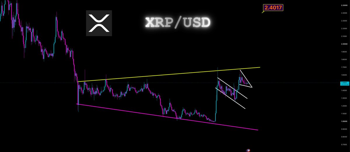 DonWedge's tweet photo. $XRP is compressing ready to breakout of the megaphone pattern https://t.co/RecNsvzkIC
