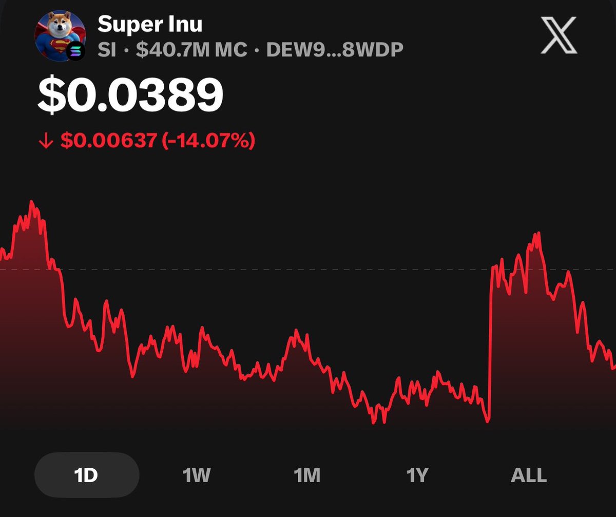 TheSMCDaily's tweet photo. I would like to announce that Inu bitches are being taken care of.
@SuperinuOG 

Lower for the dumb dog

Sit tight solana:9aqmJjCnnMQv42TXLk921ceUkN35nea2QP969n1caqjj holders. We are reclaiming ATHs https://t.co/xftsHUlj3R