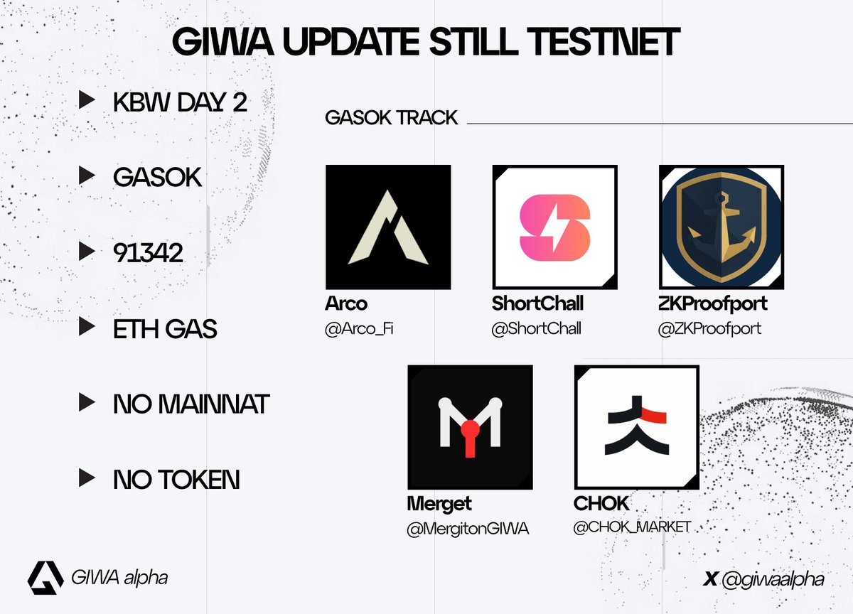 giwaalpha's tweet photo. GIWA Update

KBW Day 2 is over, but one thing remains clear: GIWA is still testnet-only.
What matters:

- @GIWA_by_Upbit showcased GASOK, its dApp incubation program covering 5 tracks:

DeFi & RWA → @Arco_Fi

Consumer & Social → @ShortChall

ZK Identity → @ZKProofport

AI & Web3 → @MergitonGIWA

Mass Adoption → @CHOK_MARKET

- Dunamu continues positioning GIWA as an onchain financial infrastructure stack built around: GIWA Chain + Dojang + Bojagi

- Dojang uses EAS-based attestations to prove an address has passed KYC without putting personal data onchain.

- Bojagi is a ZK privacy layer aimed at institutions, and was mentioned in connection with an overseas remittance pilot with Hana Bank.

Current status:
-> Mainnet: under development
-> GIWA Wallet: under development
-> Testnet: GIWA Sepolia
-> Chain ID: 91342
-> Gas: ETH
-> Native GIWA token: none announced

Important: any “GIWA mainnet” RPC, bridge, or token circulating right now should be treated with caution.

Mainnet isn’t here yet, but the infrastructure and ecosystem are clearly being built ahead of it.

@GIWA_by_Upbit 🍶