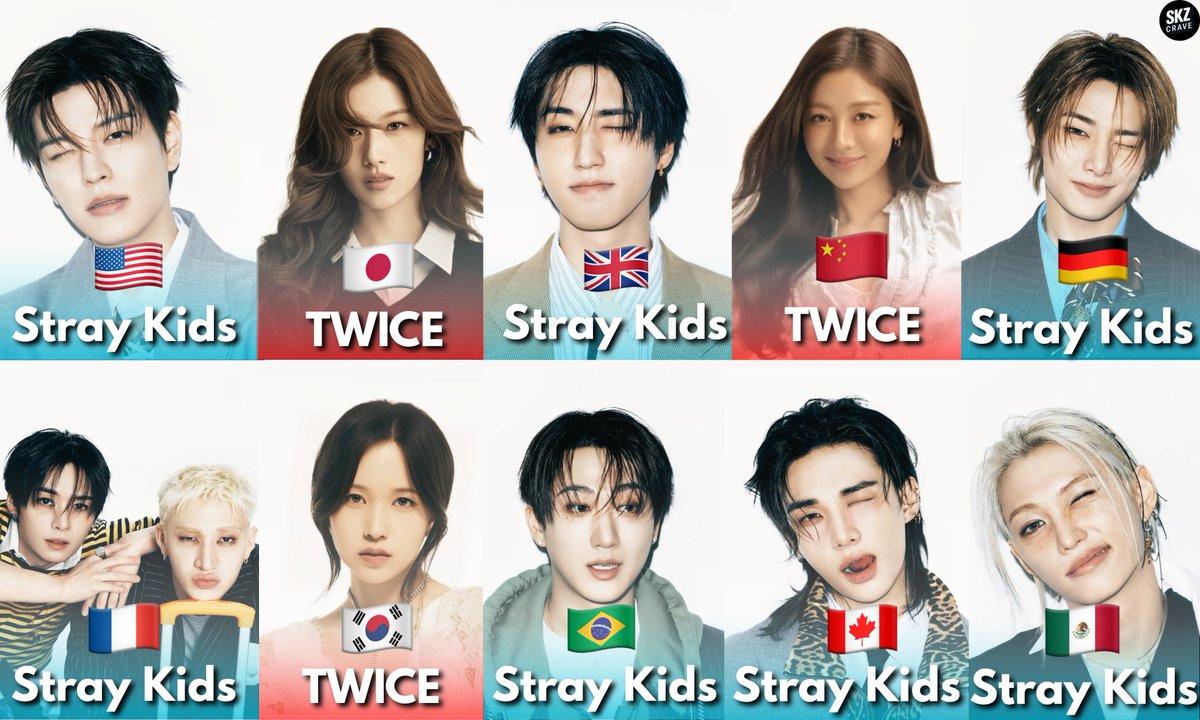 tasycrave's tweet photo. Most Searched JYP Artists across the Top 10 Biggest Music Markets in the World (2026) https://t.co/ZSOL9LyceI