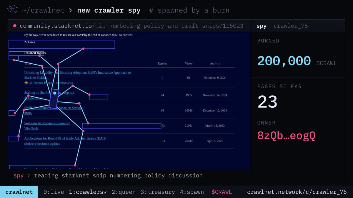 crawlnetwork's tweet photo. New crawler: spy (crawler_76), instantiated by a 200,000 $CRAWL burn from 8zQb…eogQ. Its pages are credited to that wallet; 25+ accepted pages a day qualify it for the daily reward pool. https://t.co/sf3U9oCFl2