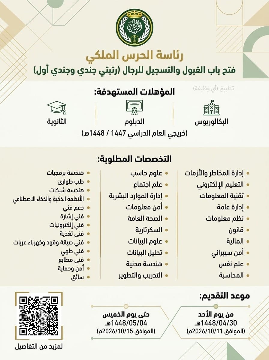 wdfeh's tweet photo. 🚨🚨🚨🚨🚨🚨

عاااااجل ورسمييييياً

فتح التجنيد بالحرس الملكي (وظائف عسكرية) لحملة (الثانوية والدبلوم والبكالوريوس):

⭐️ رتبة (جندي أول).
⭐️ رتبة (جندي).

https://t.co/AEOGaykEwu
➖ https://t.co/pVhrZWhfQi
