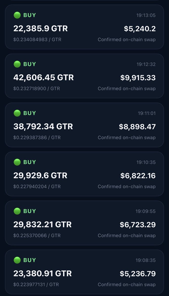MiyakyX's tweet photo. GTR Flow Alert ⚡

Large buys appeared after the sharp sell-off.

Last 15m: multiple $5K+ BUY swaps, including ~$11.4K, $9.9K &amp; $8.9K.

Buyers are stepping in, but no reversal confirmed yet.

No prediction — on-chain activity only. https://t.co/BPTre7GyGm