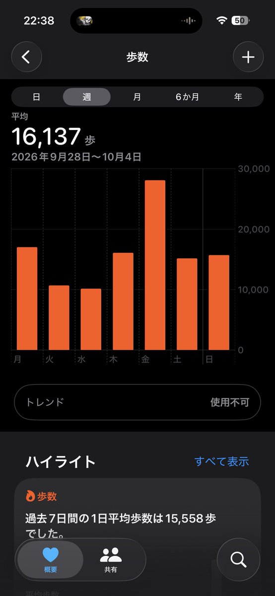 doudaroukatwit's tweet photo. いい感じ
これで痩せてればな https://t.co/jOjasfQvQz