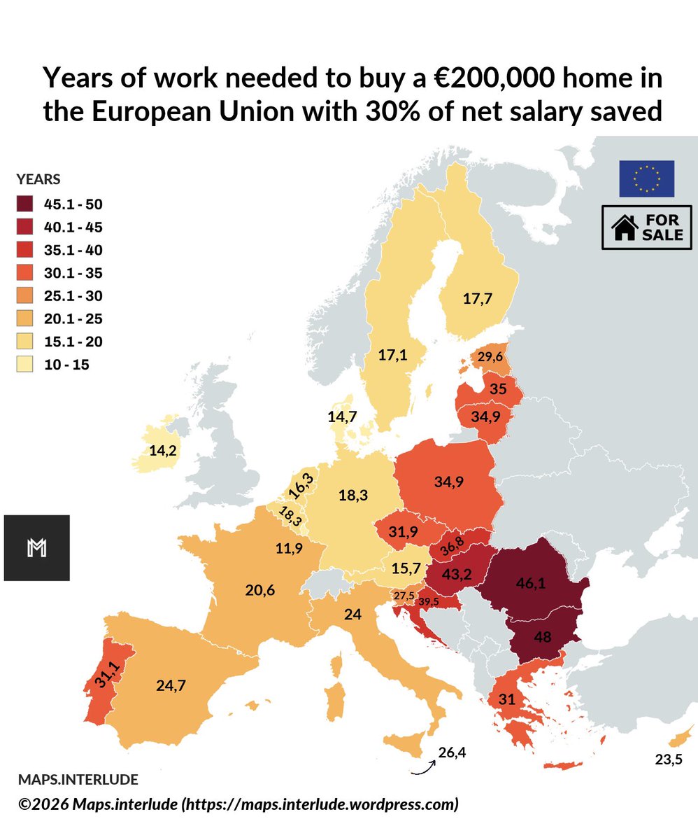 Maps_interlude's tweet photo. Years of #work needed to buy a €200,000 #home in the European Union with 30% of net #salary saved (based on net salary average) 
~
Lowest: 🇱🇺#Luxembourg 11.9 y.
•
Highest: 🇧🇬#Bulgaria 48 y. 
•
#realestate #homebuying #house #homesale https://t.co/fHMYa8mhCR