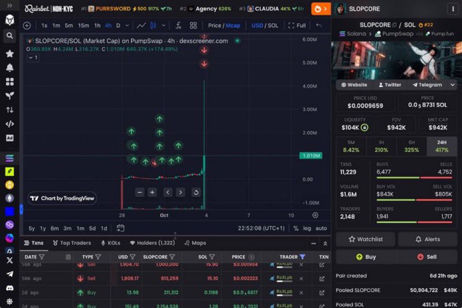 hailey_cryptoo's tweet photo. Got in early on $SLOPCORE before the crowd even noticed it.

Called it early, took the bet, and walked away with $95K+ in profit. 

And I wasn’t the only one eating,
people who followed the call made serious money too.

This is exactly why getting in early matters.

I’ve got my eyes on the next one already. Let’s see how far we can take it.