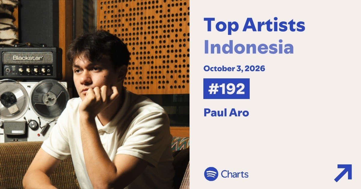 Paulmoon_Realm's tweet photo. #192 Top Artists Indonesia on Spotify October 3 2026 @manpaularo π₯π₯
Terimakasih & Kita Up lagi yuk teman-teman π«Άπ»
#PaulAro
#PaulmoonRealm https://t.co/clFezC3hCg