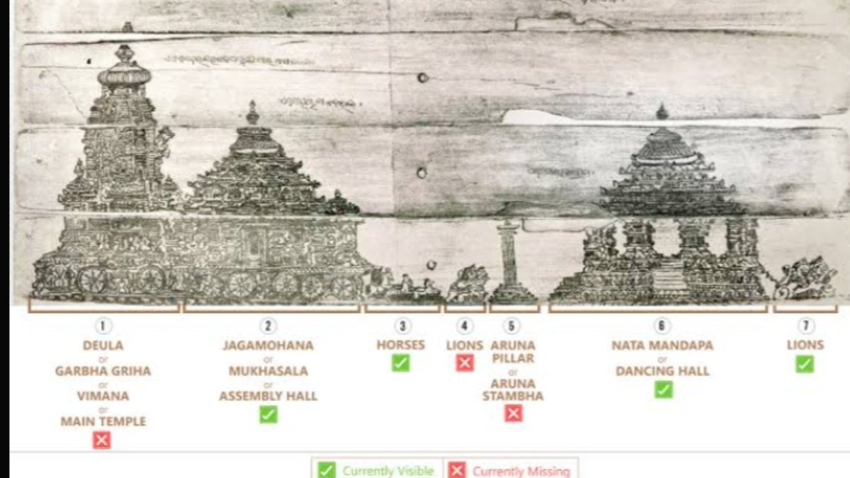 HighElf_BBSR's tweet photo. People don't know how gigantic this temple was, what you are seeing is a remnant of Jaganmohana https://t.co/CgyLRBLD1x