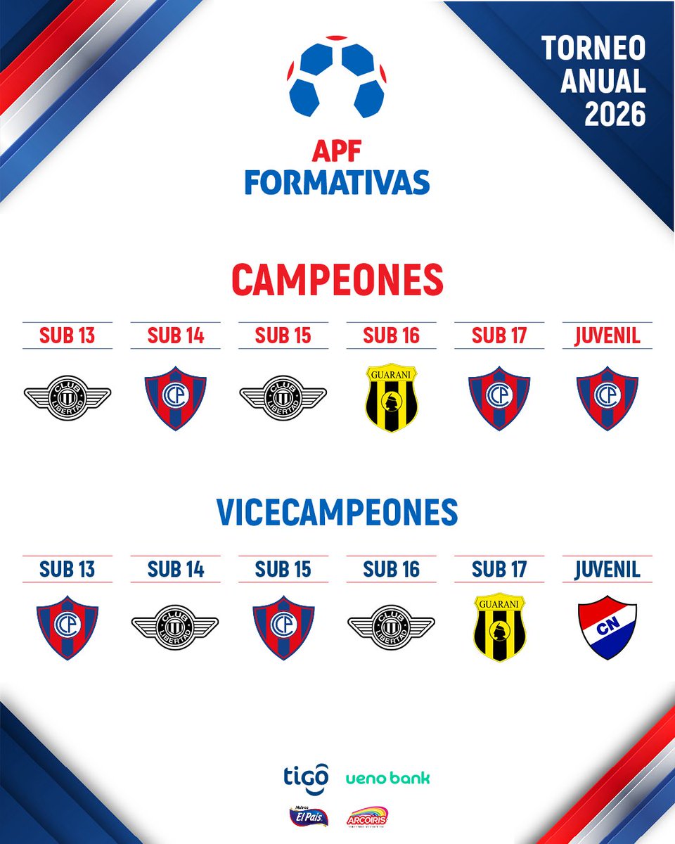 FormativasAPF tweet picture