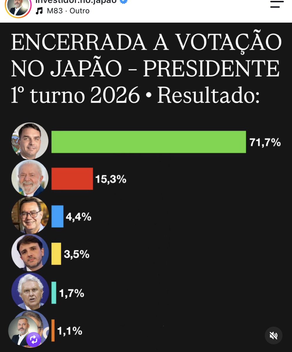 Teo_machad's tweet photo. Urgente 🚨 encerra votação no Japão 
Vitória da direita https://t.co/gUMHLIym9k