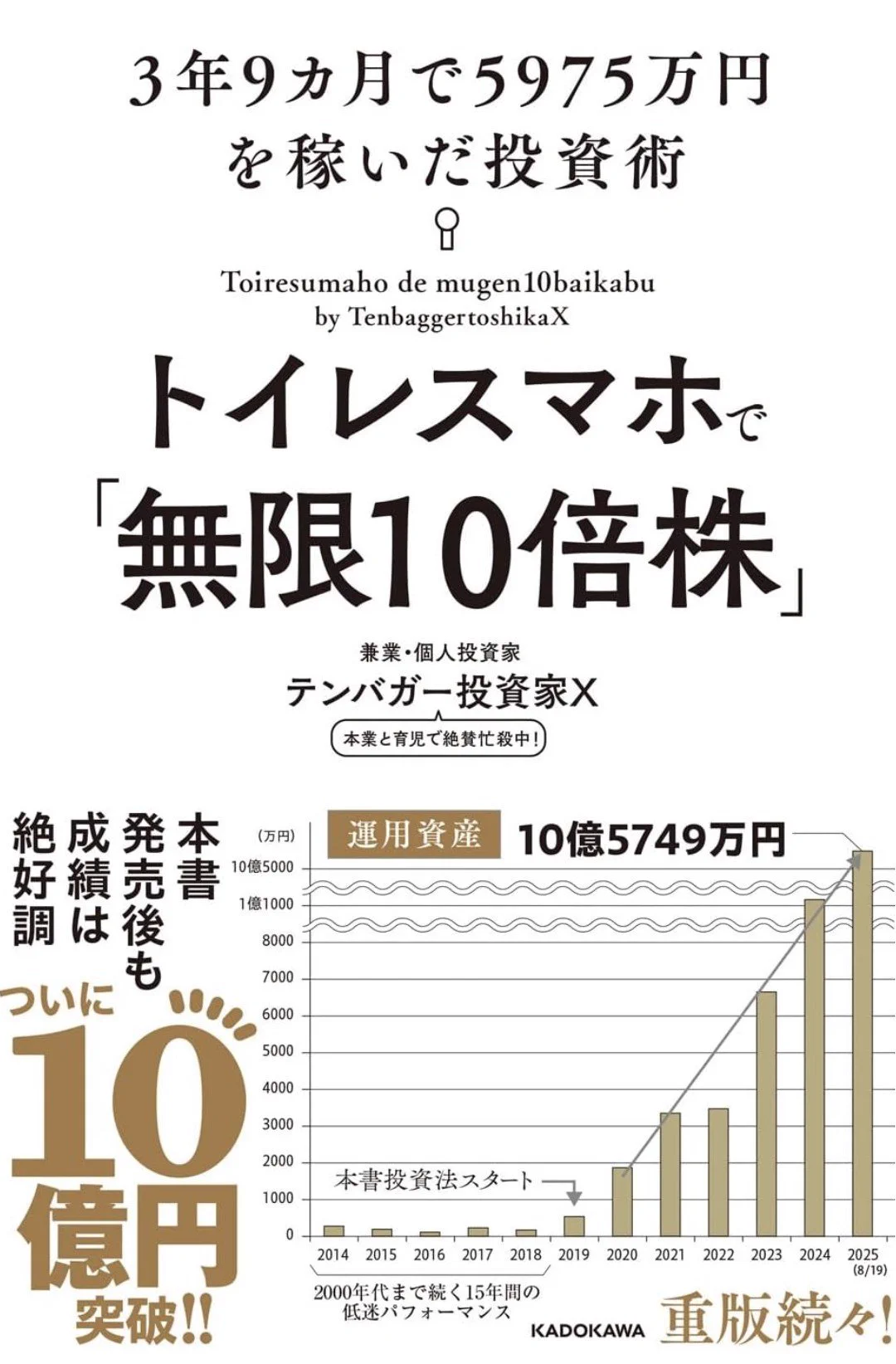 10倍株投資の実践理論 明日のスターバックスを発掘する方法 テンバガー投資家Xの10倍株発掘プロジェクト on X: 