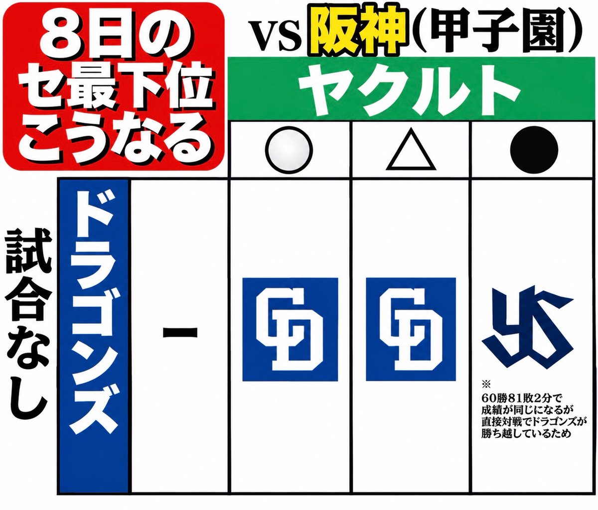 shaft_aidragons's tweet photo. 10.8決戦、再び https://t.co/0i0QNhZ223