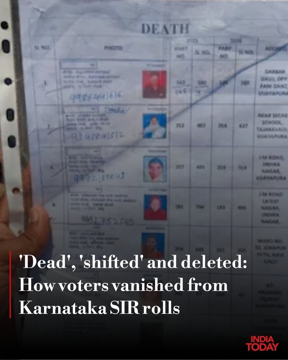 IndiaToday's tweet photo. 'Dead', 'shifted' and deleted: How voters vanished from Karnataka SIR rolls

A Bengaluru family has alleged that eight members were removed from the electoral rolls, while voters in Vijayapura said they were marked dead during Karnataka's SIR process. The claims have triggered demands for verification, accountability and restoration of disputed names. 

#KarnatakaSIR #ElectoralRolls #KarnatakaPolitics #ElectionCommission #VoterRights 

By @sagayrajp - https://t.co/jiVf5mafdu
