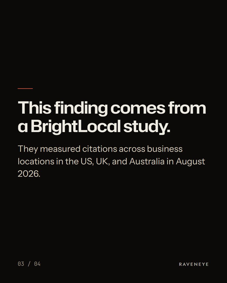 Raveneyeglobal's tweet photo. In a study of Google AI Overviews, about 67% of third-party citations pointed to one place.

Your Google Business Profile.

That's from a BrightLocal study in August 2026. Check yours today. Make sure the hours and services listed are right.

#googleBusinessProfile https://t.co/eQ6XceoYnP