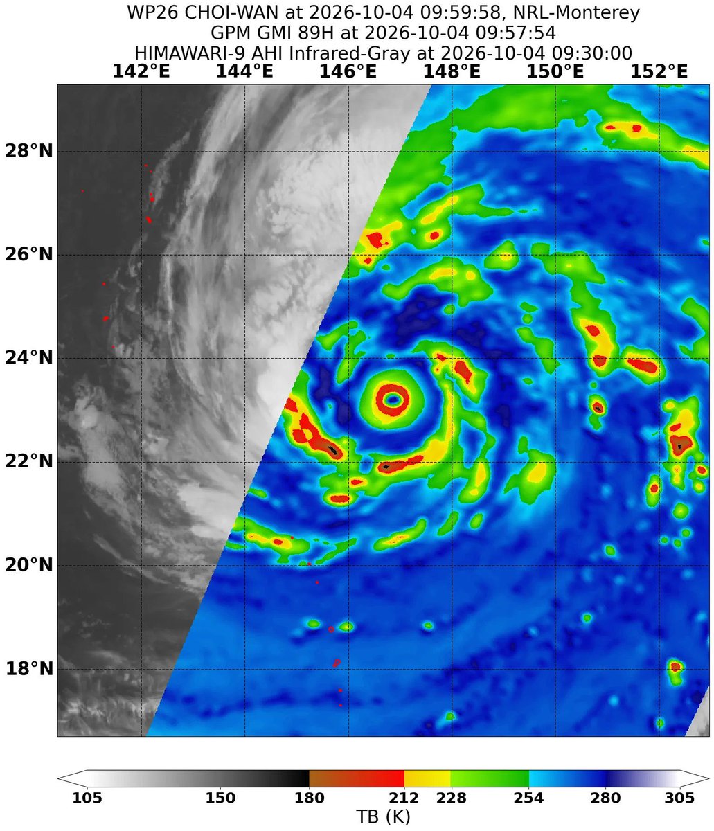 VortixWx's tweet photo. #Choiwan is looking stellar this morning w/ the solid eyewall & CDO. Choi-wan is near C5 status & could very well reach that later on. And the best part is it’s nowhere close to any major landmasses.
#tropicswx https://t.co/rBZL2hle1M