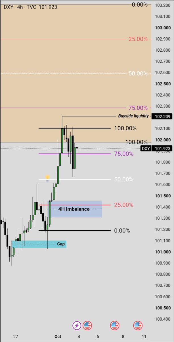 royaleNQ's tweet photo. #DRT
#DXY https://t.co/t9mGx42zi6