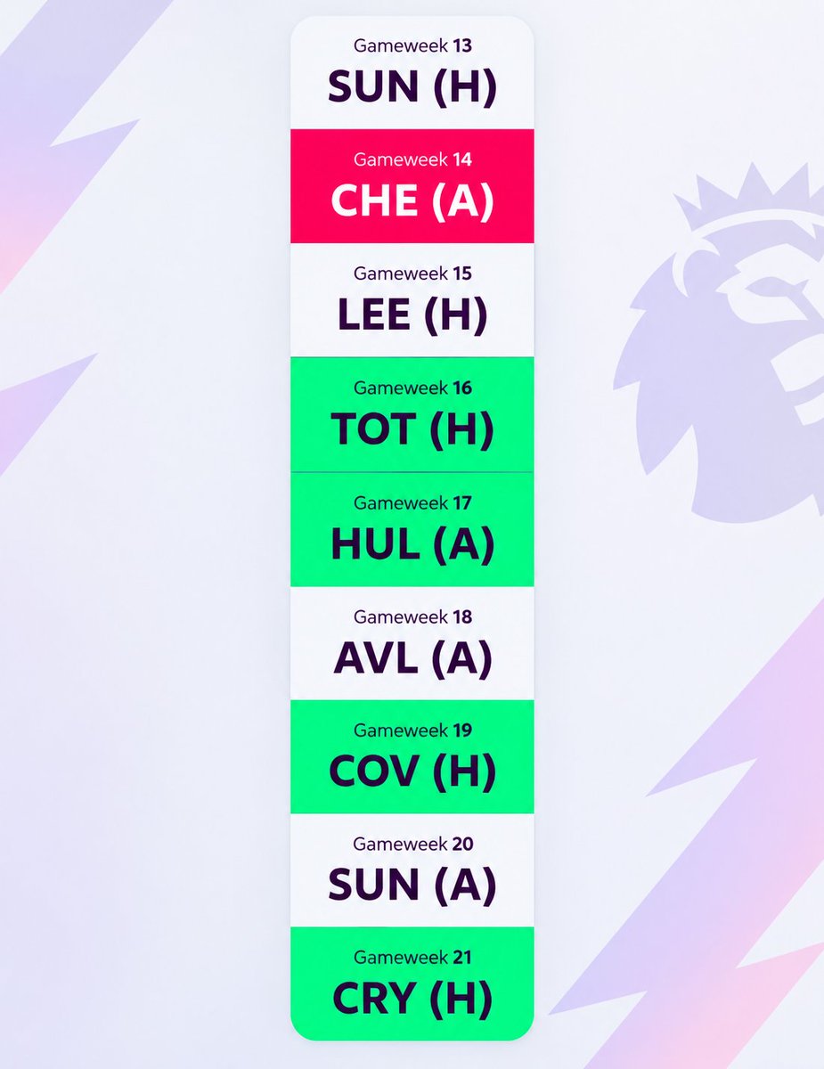 FplGirls's tweet photo. 🚨 3 PLAYERS I’M SETTING &amp; FORGETTING UNTIL GW21.
These could be absolute FPL cheat codes. 👀
#FPL https://t.co/2FqfCTHYBK