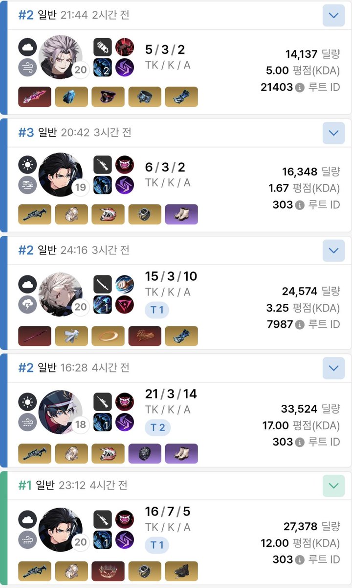 319karala's tweet photo. 오늘 일겜에서 팀원으로 계속 이터만났는데 싹다 내가 발목돌렸어
큐가 왜이리 높게잡히는거야 https://t.co/0sy5eMwY0n