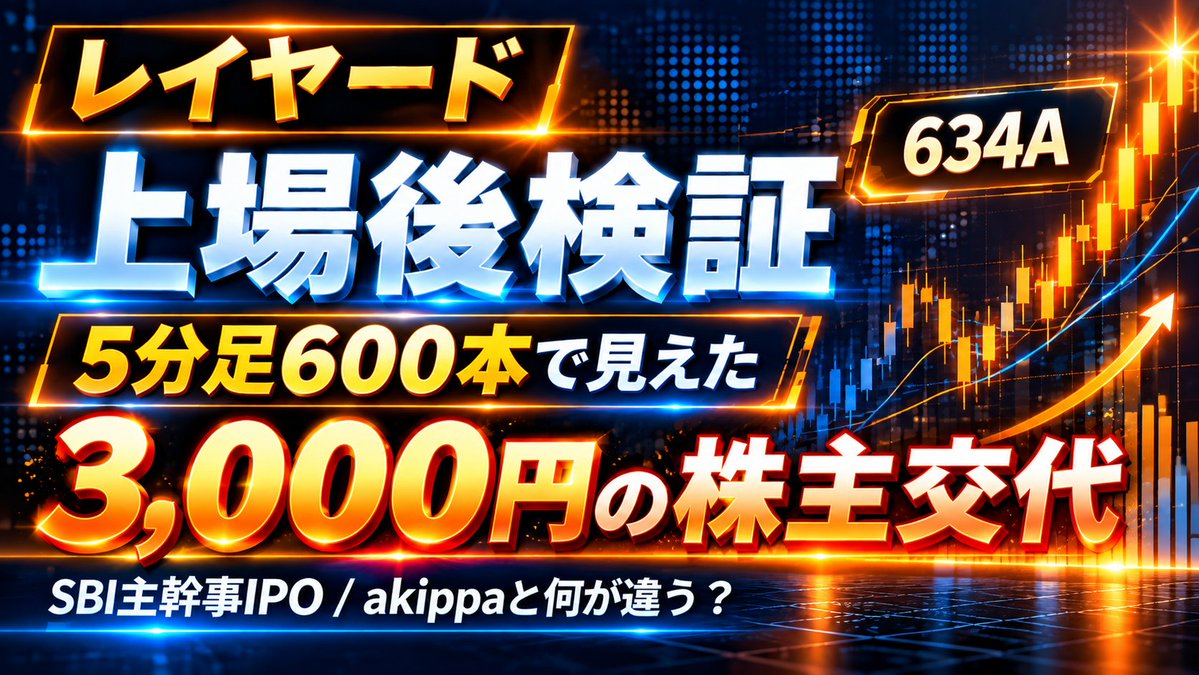 yosyshmf's tweet photo. https://t.co/SXmAicFOO4
レイヤード（634A）上場後検証。 初値+59.29%、高値3,815円。 ただし本題は株価ではなく需給。 公開株97.75万株、売出25万株 #レイヤード #634A #IPO #SBI証券 #新規上場 #株式投資 #需給分析 #価格帯別出来高 #akippa #日本株 https://t.co/esAOWuedtd