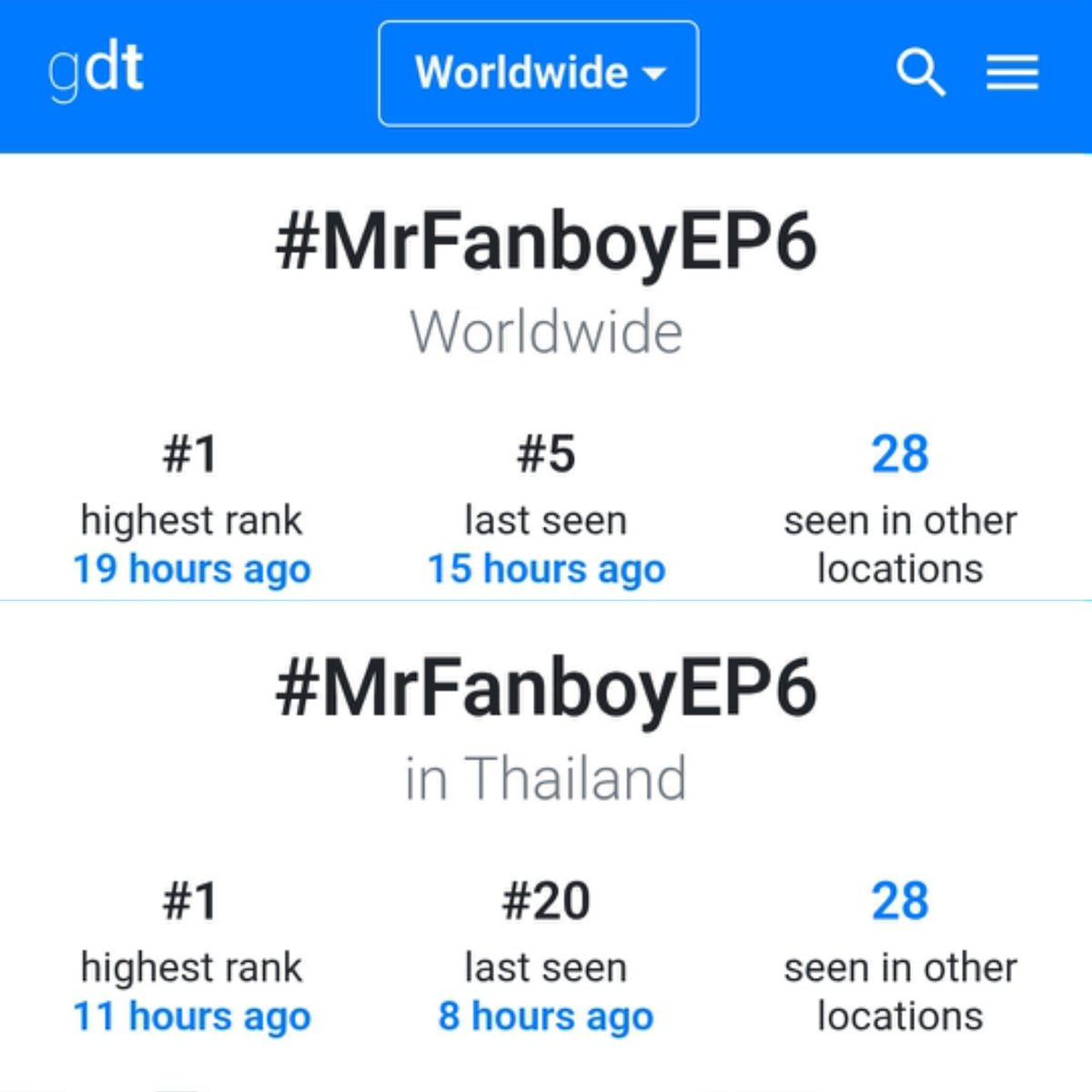 AuauSaveHouseTH's tweet photo. 24 Hours Trending ❤️‍🔥📈
— #MrFanboyEP6

#️⃣ #MrFanboyEP6
📝 : 1.2 M+ Posts 
🌎 : Highest #1 
🇹🇭 : Highest #1
✳️ ติดเทรนด์กว่า 27 ประเทศทั่วโลก 

🔑 MR FANBOY CHAPTER 6
📝 : Total 1.2 M+Posts 
🌎 : Highest #2
🇹🇭 : Highest #2
✳️ ติดเทรนด์กว่า 28 ประเทศทั่วโลก

— ขอบคุณชาวแฟนบอยทุกคนที่มาร่วมเลานเทรนด์ EP6 ด้วยกันนะคะ ดีใจที่ EP นี้เรากลับมาแตะ 1 M ได้แล้วววว ขอบคุณพี่ๆทุกคนที่เปิดใจและมาค้นพบแฟนบอยเพิ่มขึ้นเรื่อยๆนะคะ มาเป็นครอบครัวแฟนบอยด้วยกันเยอะๆเลยน้าาา 🙇🏻‍♀️🙌🏻✨️

#MrFanboySeries 
#รักสุดใจนายแฟนบอยSeries
#AuauSave #อู่อู๋เซฟ 
#auautnp #savewrg