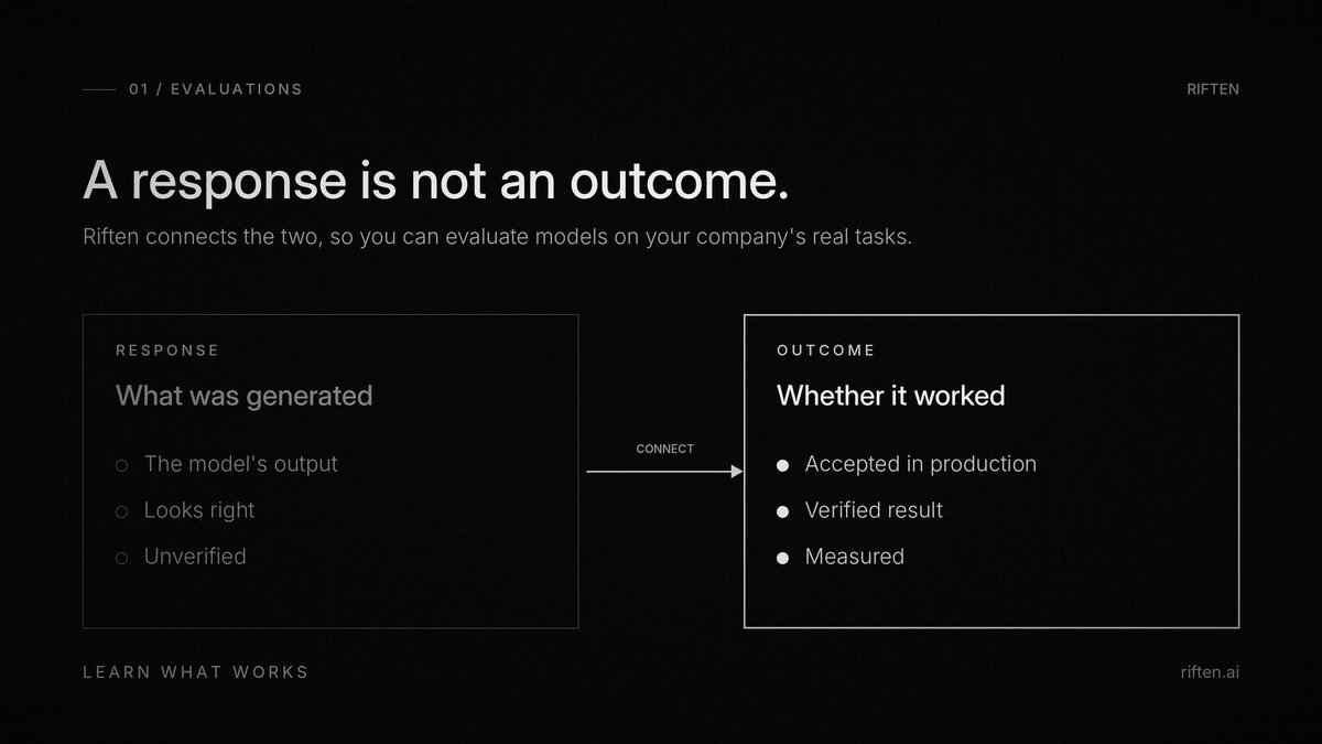 RiftenHQ's tweet photo. A response tells you what was generated. An outcome tells you whether it worked.

Riften connects the two, so you can evaluate models on your company's real tasks and route every request to what actually works.

https://t.co/oWAqxjjNgo https://t.co/6UxOJZtv4p