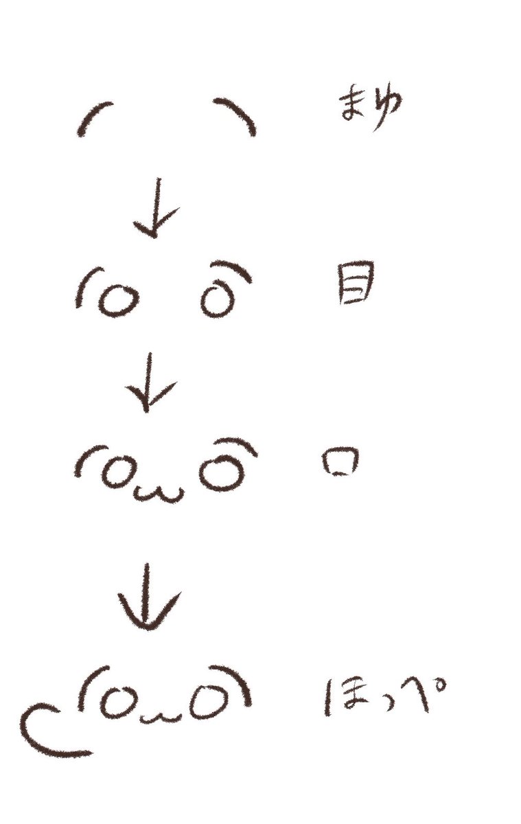 torikara_chick's tweet photo. もちほっぺの描き方 https://t.co/997zeGbK32