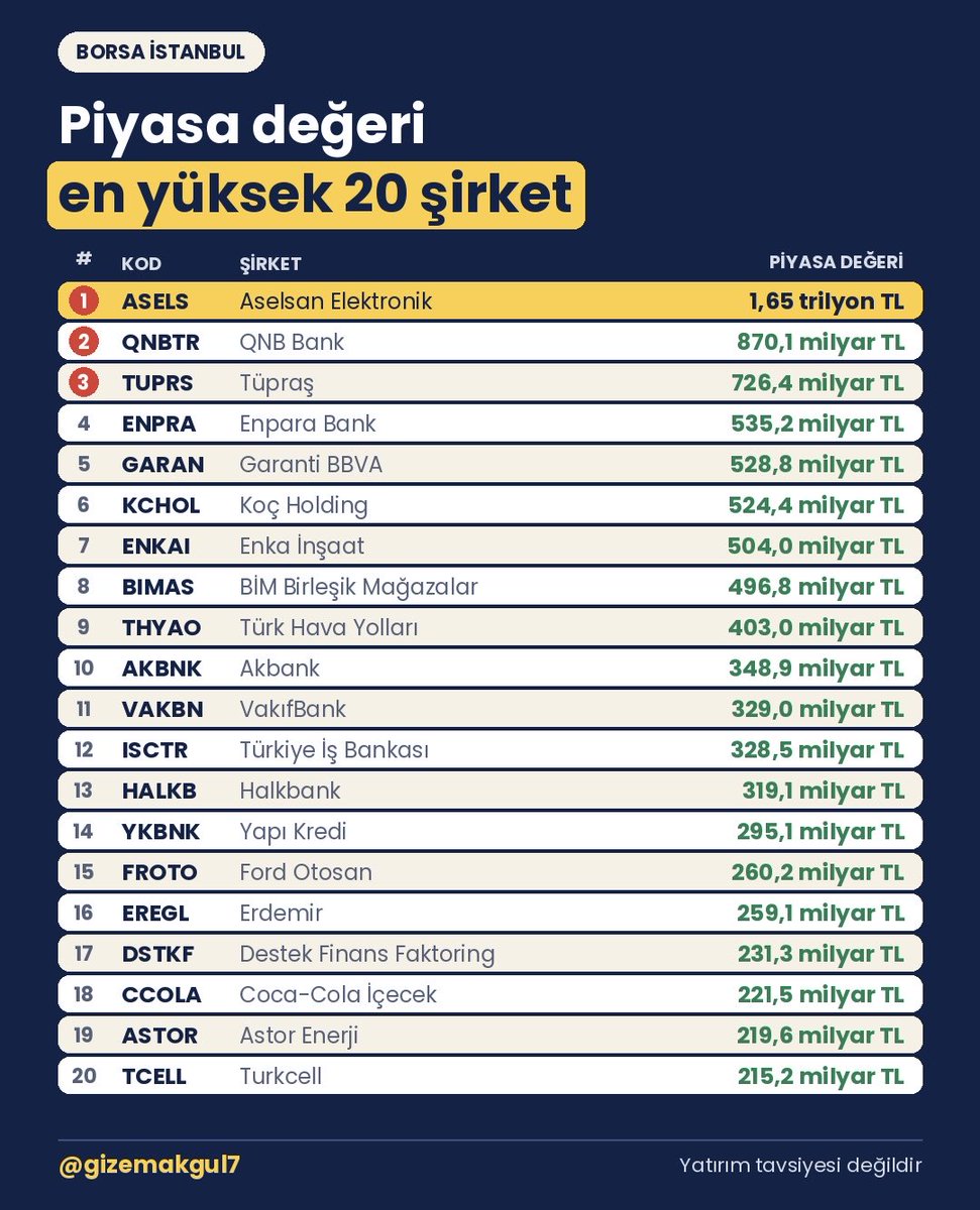 gizemakgul7's tweet photo. https://t.co/EDr47WwweM