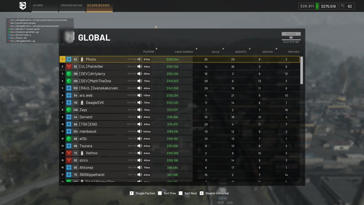 xPhoto_'s tweet photo. finally topped a lobby sniping https://t.co/qmJLJ4gzzf