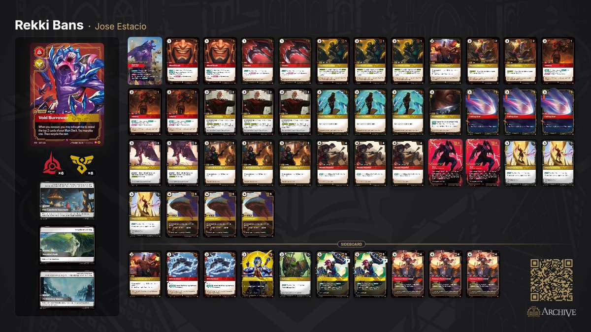 xTacio_'s tweet photo. Got best of reksai at today’s showdown! This is my list although I will be uploading a video about my choices that you can expect early this week!

Overall ended 10th overall with a 9-2 record

It was always Rekki ❤️

@TeamMicelion https://t.co/Fbp4stEnKF