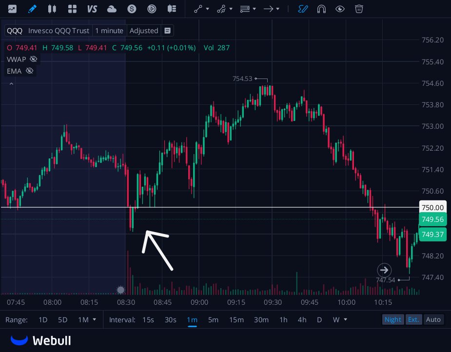 NcNaKamoto's tweet photo. 1 Trade a Day - Day #3  10-2-26

Thesis was $QQQ &amp; $TSLA calls 

TSLA target = 375-ish  QQQ target = ATH's 

Both hit multiple X's = Runners RAN 

Live Call out was = dip to 750 then bounce = exactly what happened

Join the Free Discord below👇&amp; Learn from the best https://t.co/2C0aBtgTnE