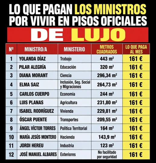 pepeluspain's tweet photo. LOS MINISTROS BUITRES !
ES LA CUOTA DE RETENCIÓN FISCAL 
Las dimensiones consignadas en la lista  coinciden con las superficies construidas  declaradas por el portal  de Transparencia en la zonas residenciales de las Sedes de los respepectivos ministerios .
#GobiernoLadrón https://t.co/RYZZh3KR9i