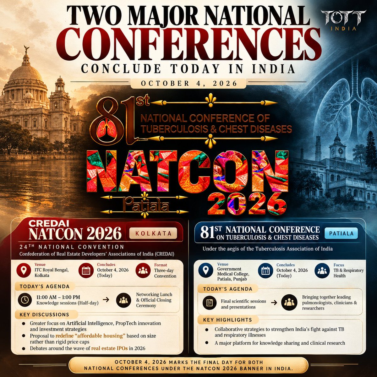 tott_ind_offl's tweet photo. #TOTTIndia #IndiaNews #NationalConference #IndiaToday #CurrentAffairs #NATCON2026 #CREDAI #NATCONKolkata #RealEstateIndia #HealthcareIndia #Tuberculosis #ChestDiseases https://t.co/7iyk5OZQ32