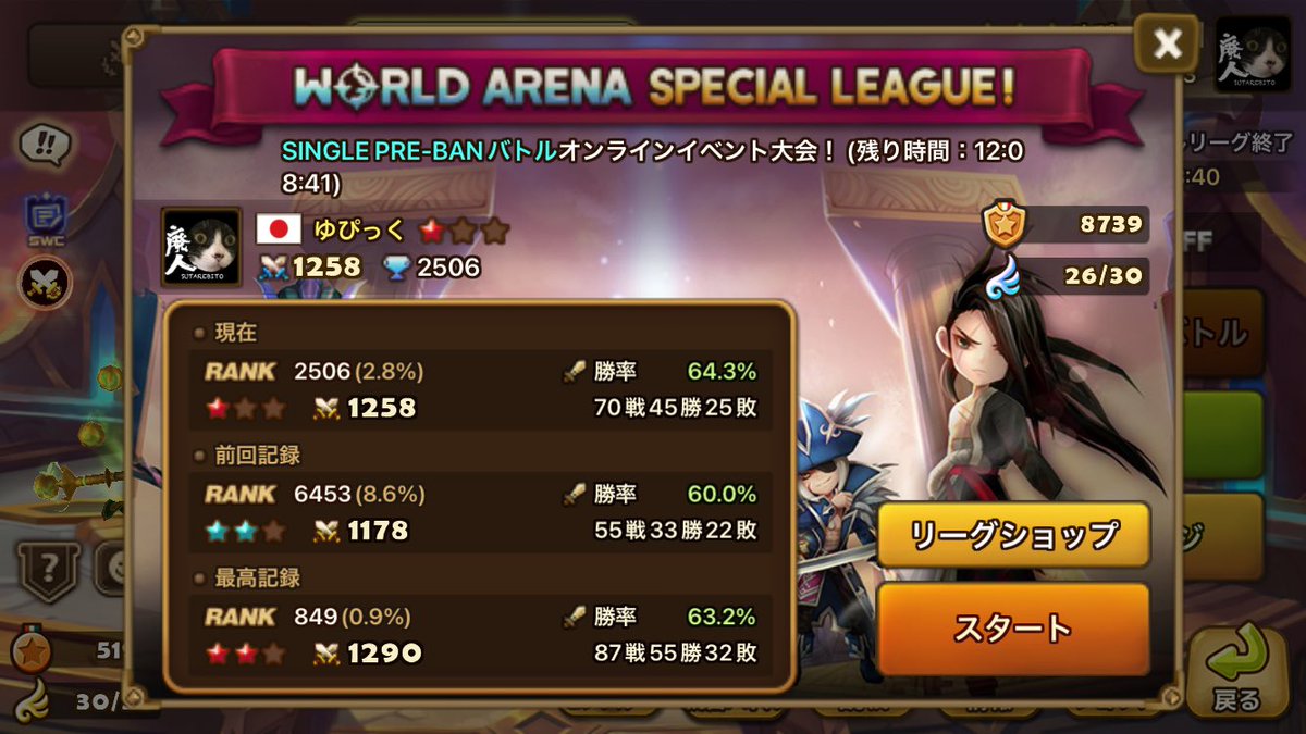yupicrle's tweet photo. プロフ更新ではないけど一応赤なので記録用。
最後２日は9連勝で〆 https://t.co/A2fdvvlqkG