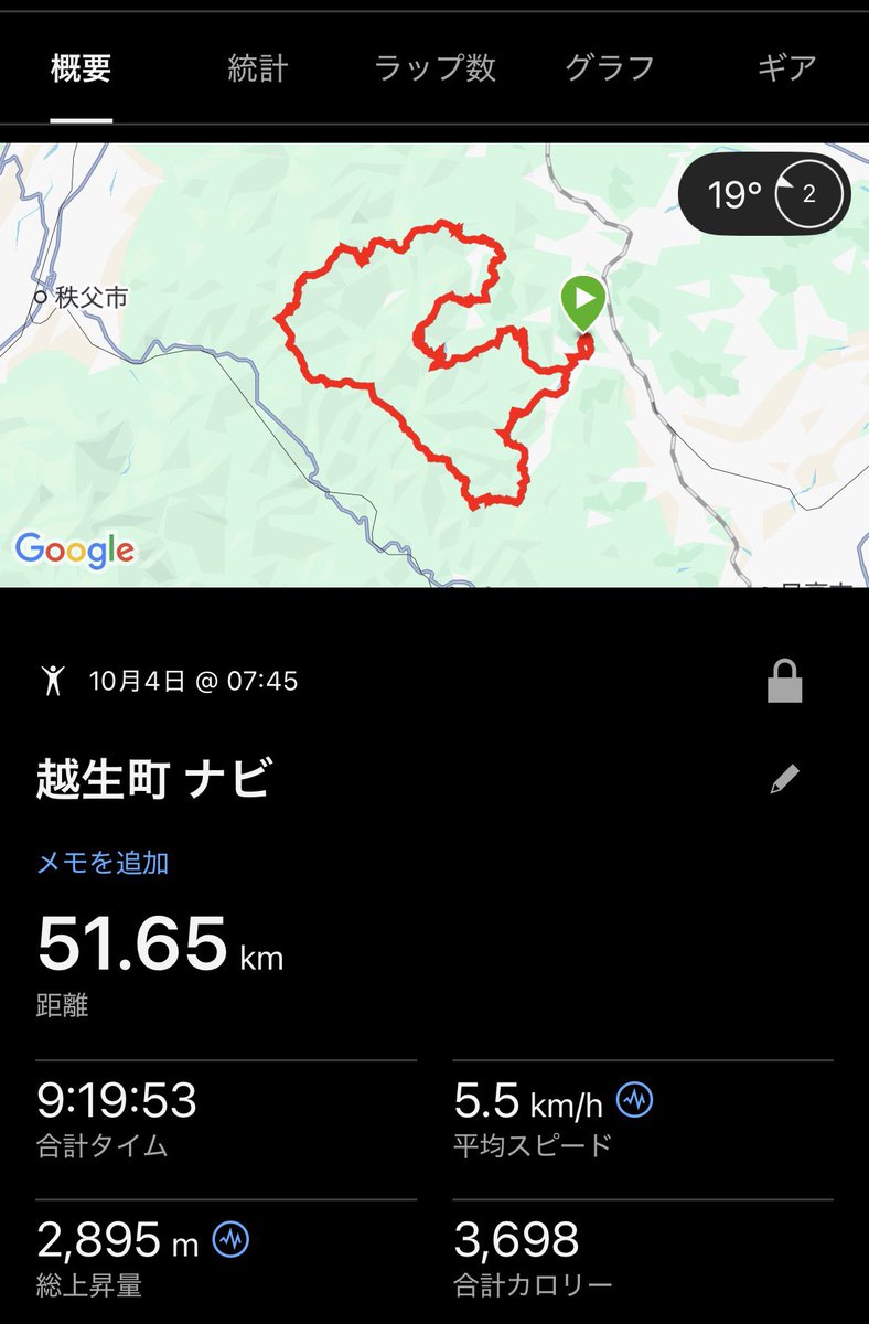 simtrail75's tweet photo. おごとき50k

走りやすい気候なのは良かったが
頑張りすぎた(笑) https://t.co/s6zXh9sUuP